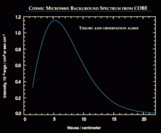 The CMB Spectrum measured by COBE/FIRAS—with error bars!